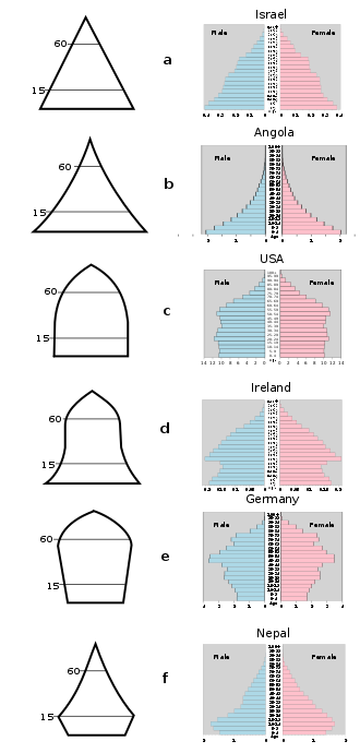 Population And Urban Patterns